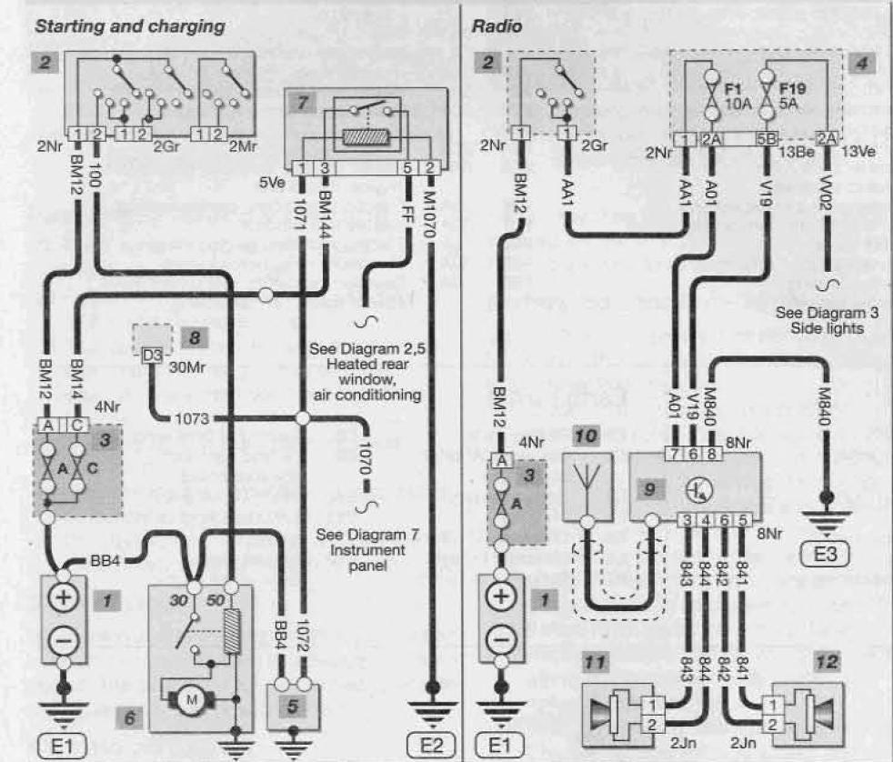 Citroen Berlingo 1996-2005 Service Workshop Manual