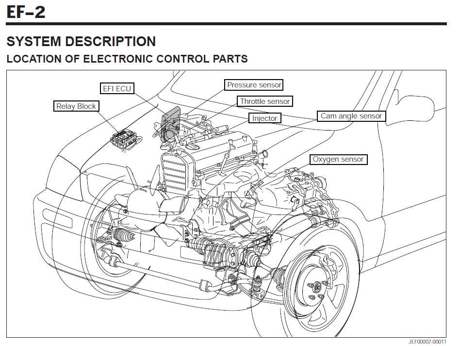 Acura TL 1999-2003 Service Workshop Manual