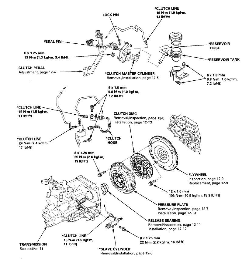 Honda CR-V 1997-2000 Service Workshop Manual
