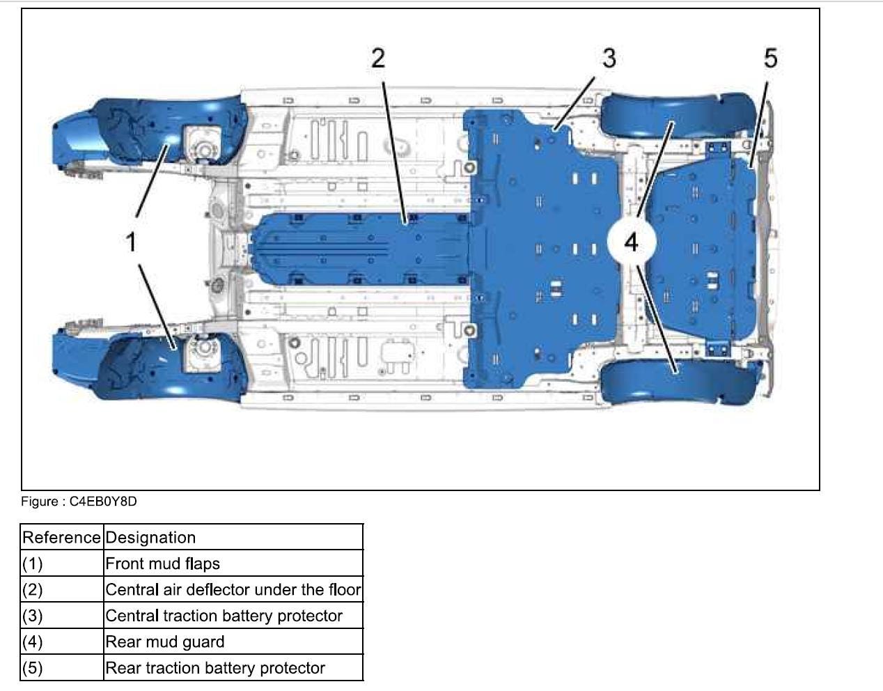 Citroen Berlingo 2008-2015 Service Workshop Manual