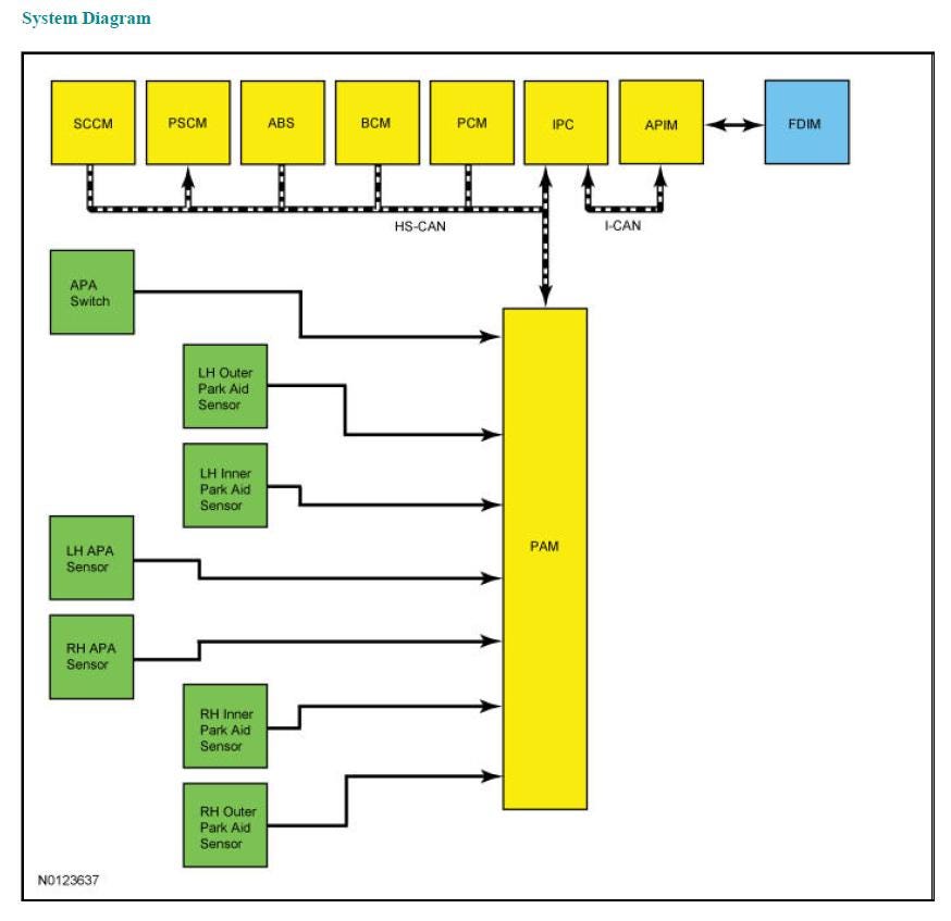 Lincoln MKS 2012-2016 Service Workshop Manual