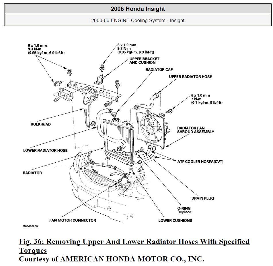 Honda Insight 2000-2006 Service Workshop Manual