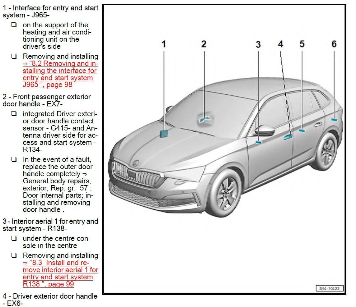 Skoda Scala 2019-2023 Service Workshop Manual