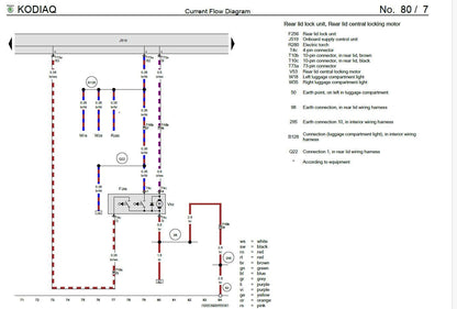Skoda Kodiaq 2017-2020 Service Workshop Manual