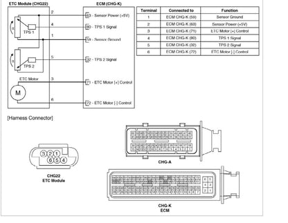 Hyundai Tucson 2009-2015 Service Workshop Manual