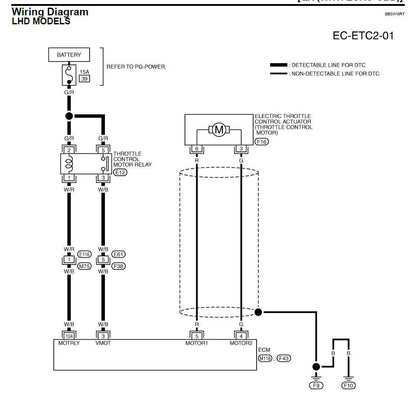 Nissan X-Trail T30 2001-2007 Service Workshop Manual