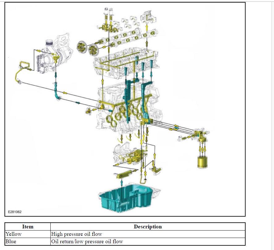 Lincoln Corsair 2020-2023 Service Workshop Manual