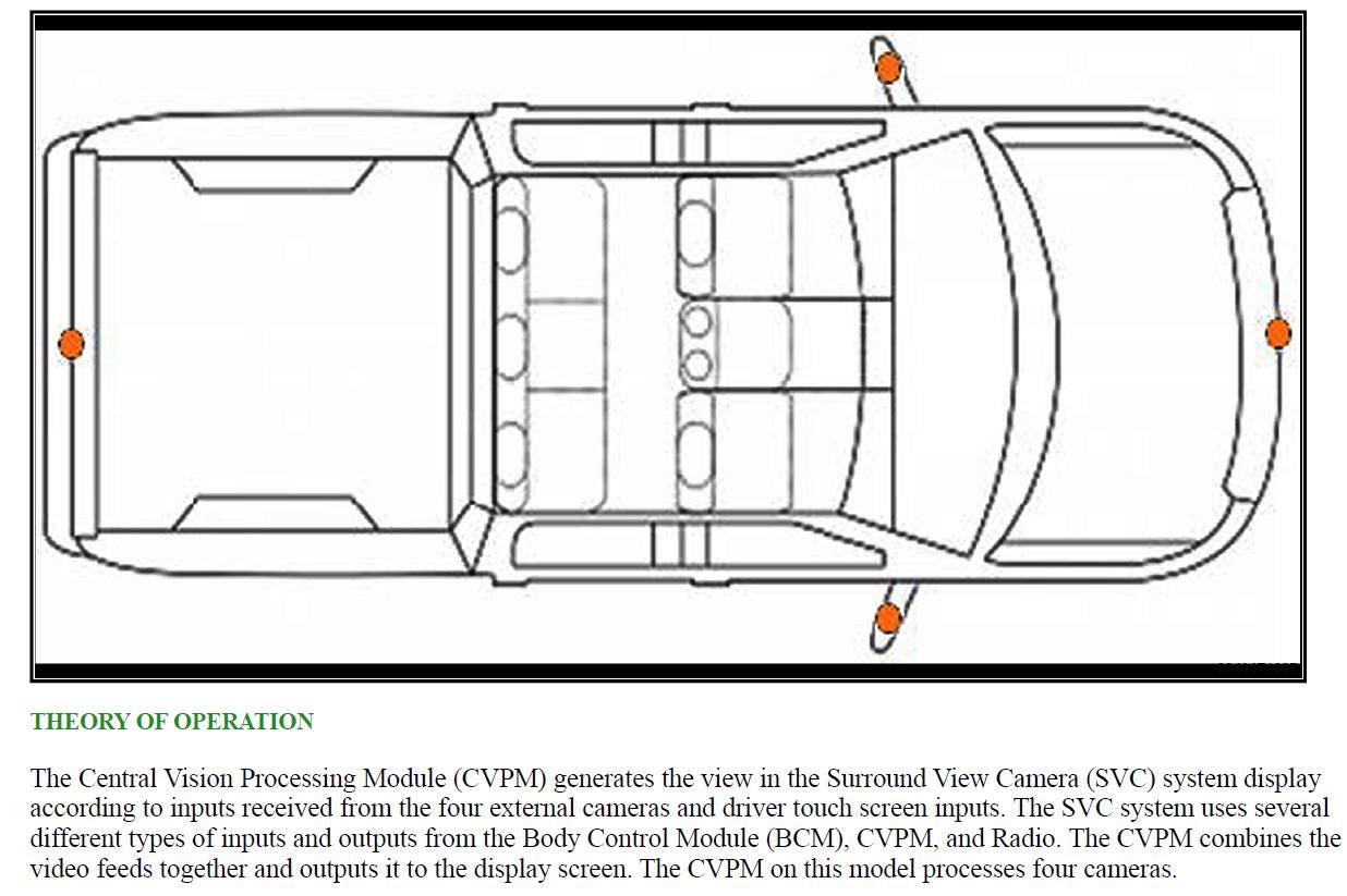 Dodge RAM 1500 2021 Service Workshop Manual