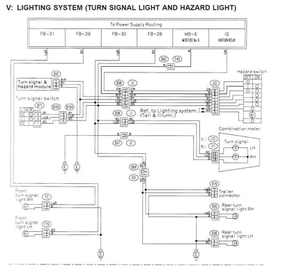 Subaru Forester SF 1998-2001 Service Workshop Manual