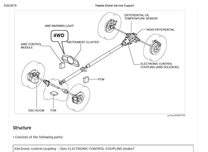 Mazda CX-3 2017-2021 Service Workshop Manual