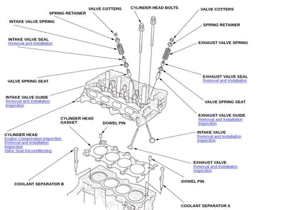Honda Civic 2022-2024 Service Workshop Manual