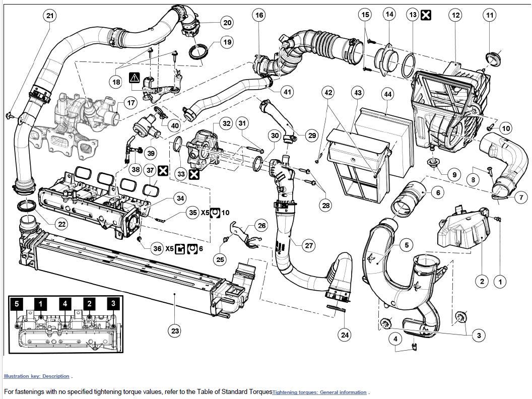 Renault Scenic III J95 2009-2016 Service Workshop Manual