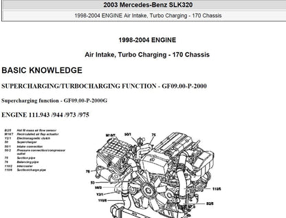 Mercedes Benz SLK 1998-2004 Service Workshop Manual