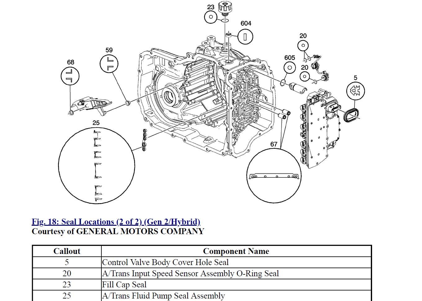 Opel Mokka 2017-2021 Service Workshop Manual