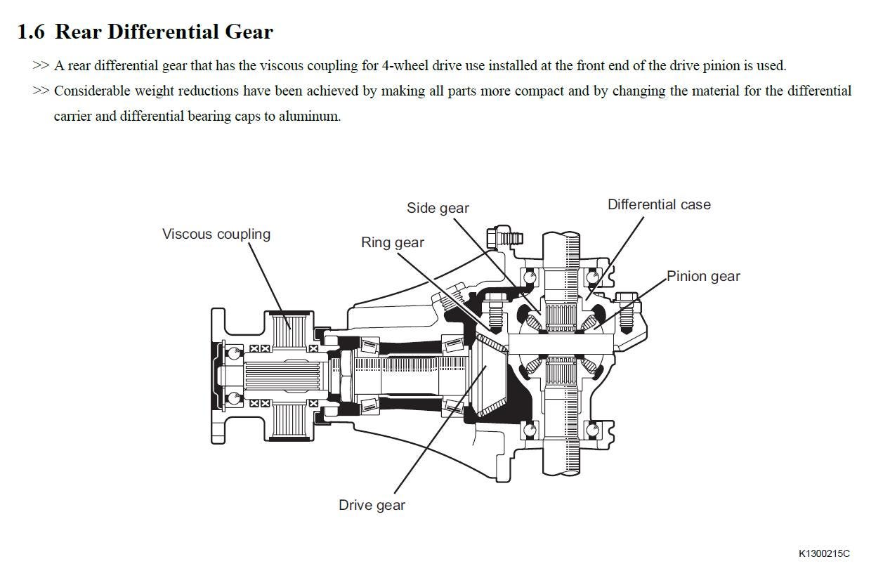 Daihatsu Materia 2006-2010 Service Workshop Manual