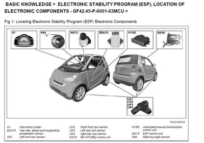 Smart Fortwo 2007-2014 Service Workshop Manual