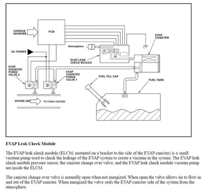 Honda CR-V, CRV Hybrid 2017-2022 Service Workshop Manual