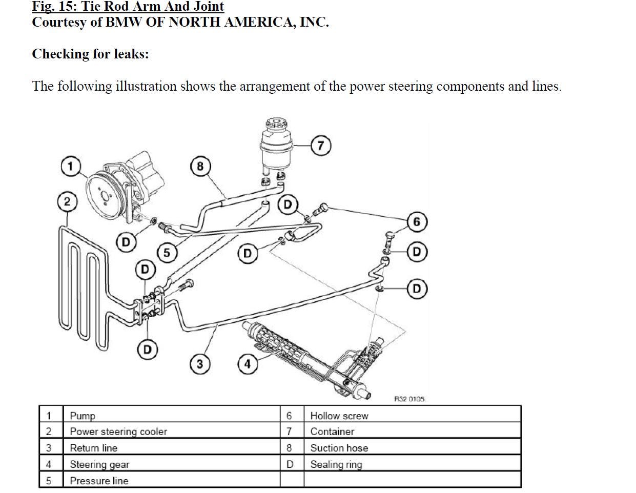 BMW X3 E83 2003-2010 Service Workshop Manual