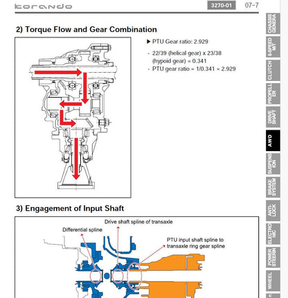Ssangyong Korando 2010-2019 Service Workshop Manual